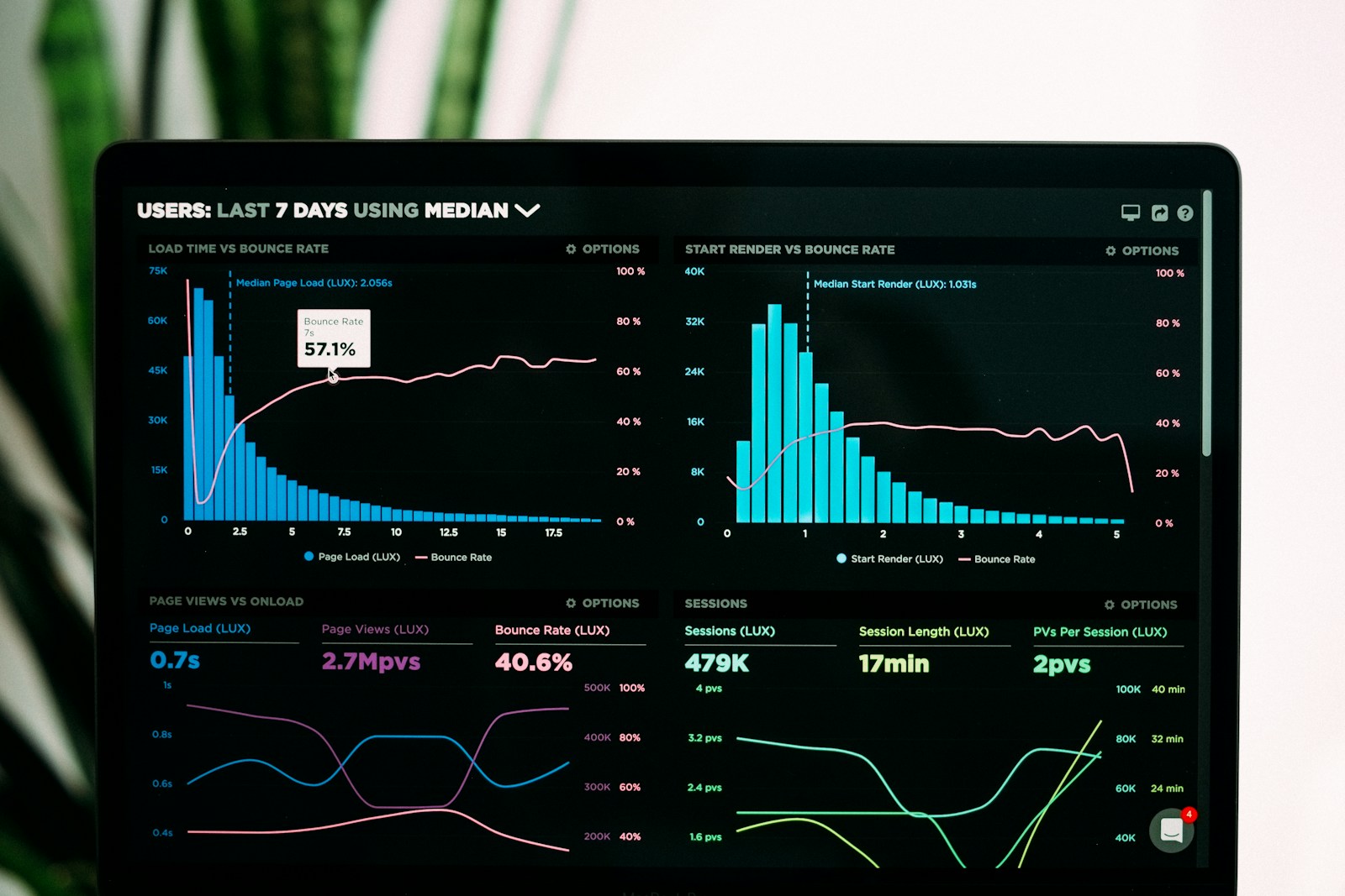 Trendline analysis – drawing lines that actually matter