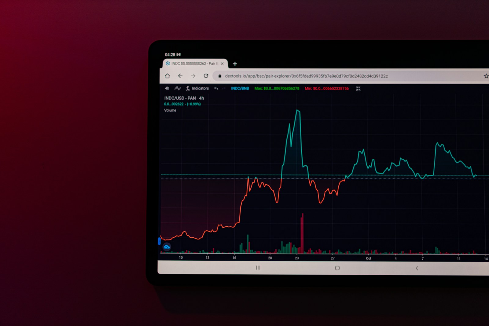 JustSwap – Tron network’s decentralized exchange platform