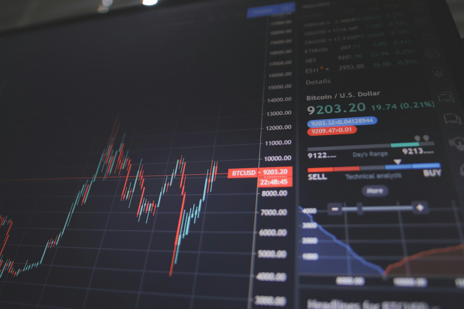 Elliott wave theory – surfing crypto’s wave patterns